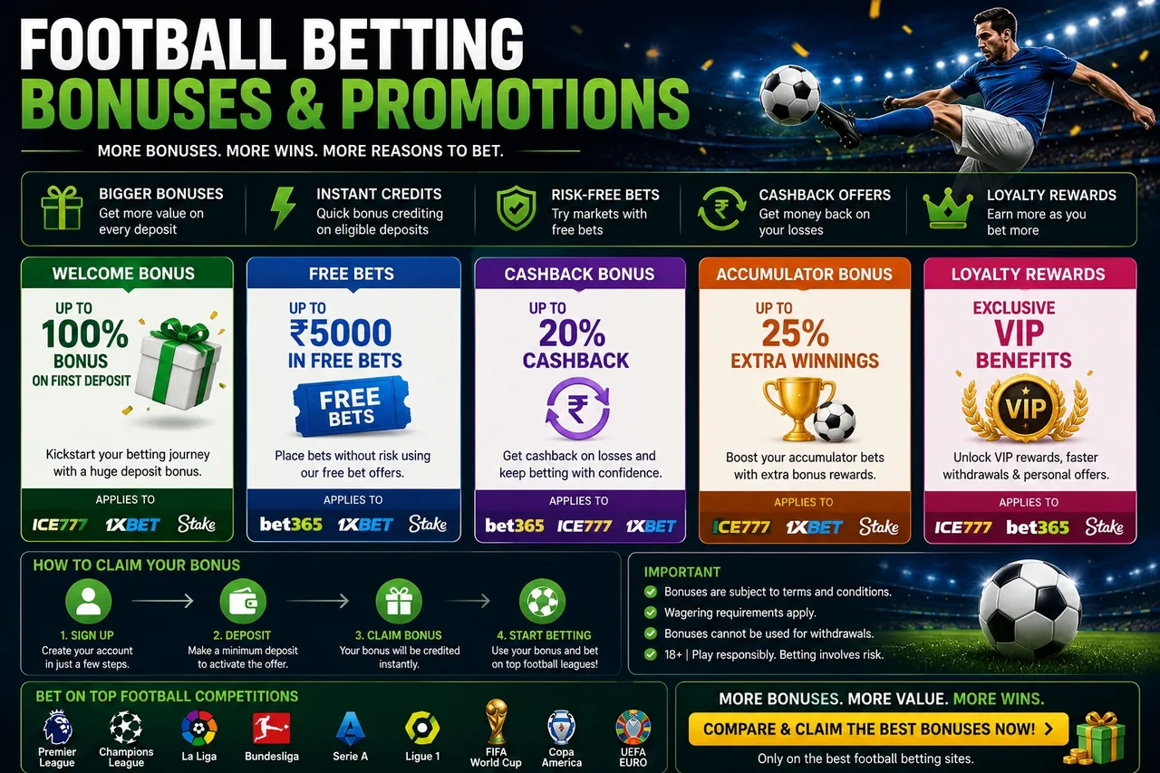 Football betting bonuses and promotions: welcome bonus, free bets, cashback, accumulator and loyalty rewards