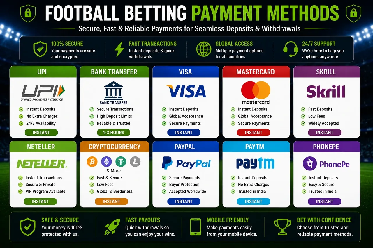 Football betting payment methods: UPI, bank transfer, Visa, Mastercard, Skrill, Neteller, PayPal and cryptocurrency
