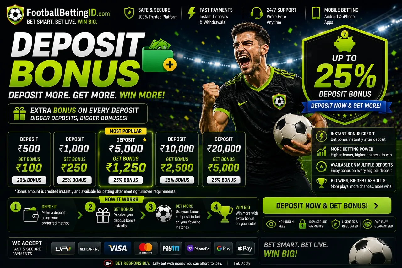 Football deposit bonus banner showing up to 25% deposit bonus with tiered rewards from ₹500 to ₹20,000