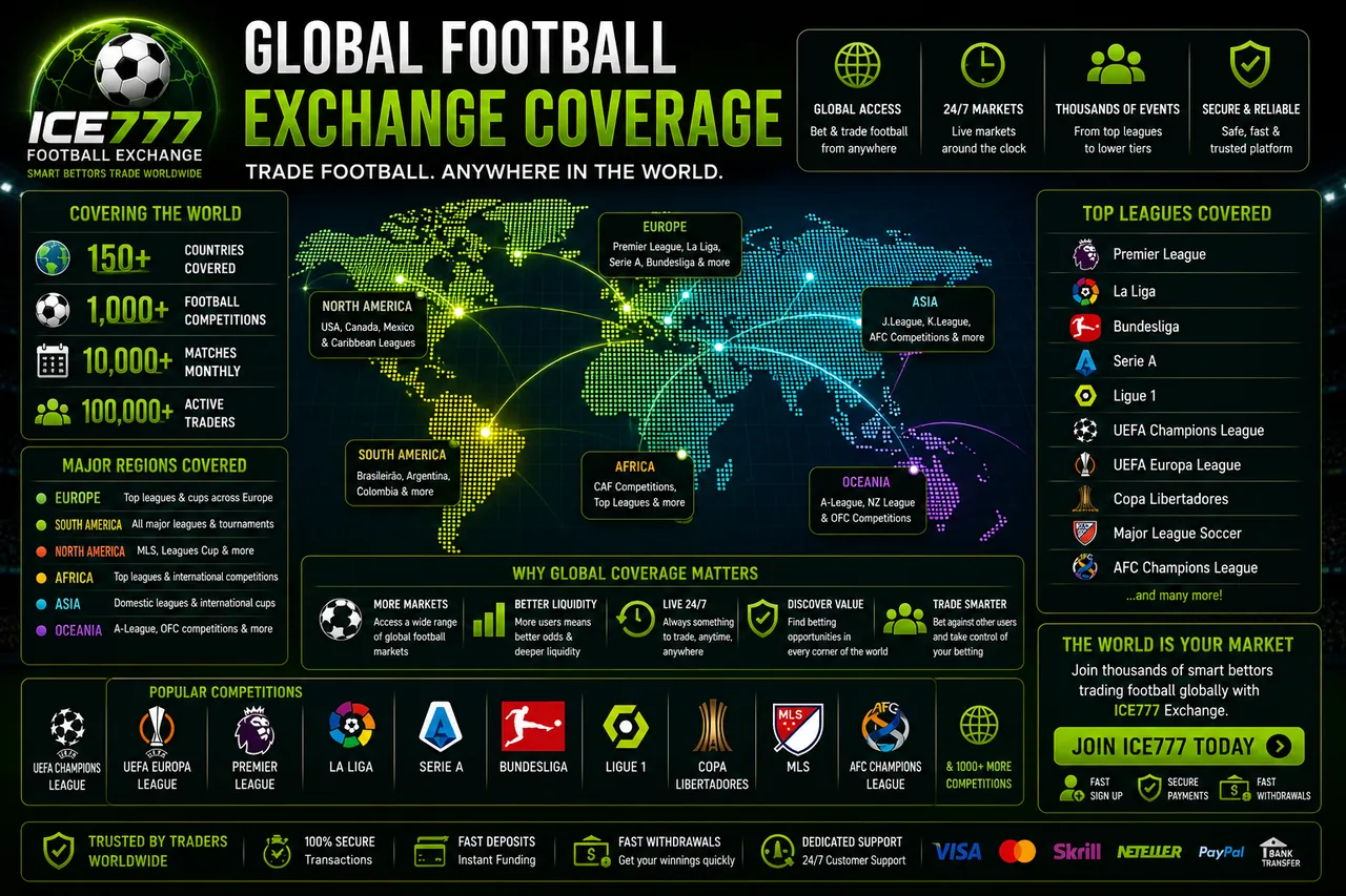 Global football exchange coverage map showing 150+ countries, top leagues and competitions for trading football markets