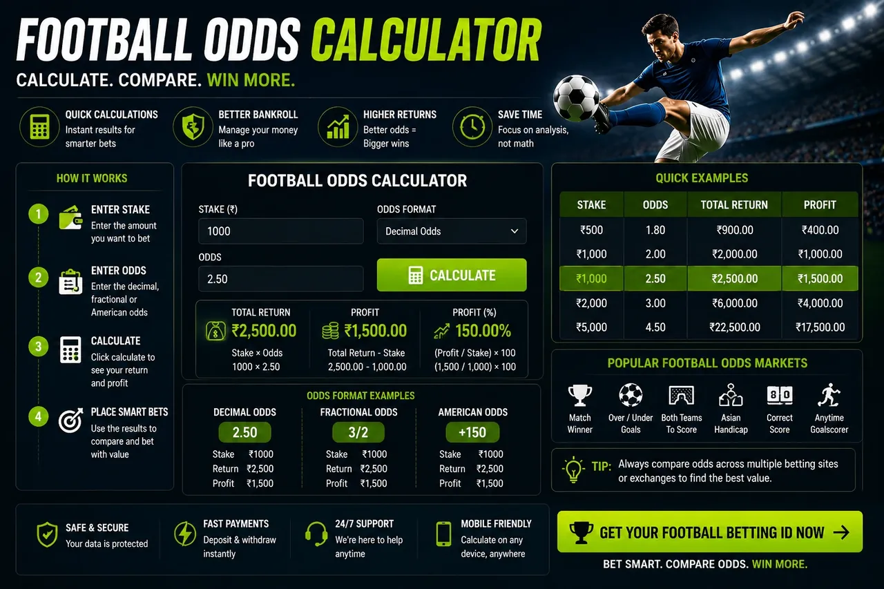 Football odds calculator showing stake times odds with total return and profit examples for decimal odds