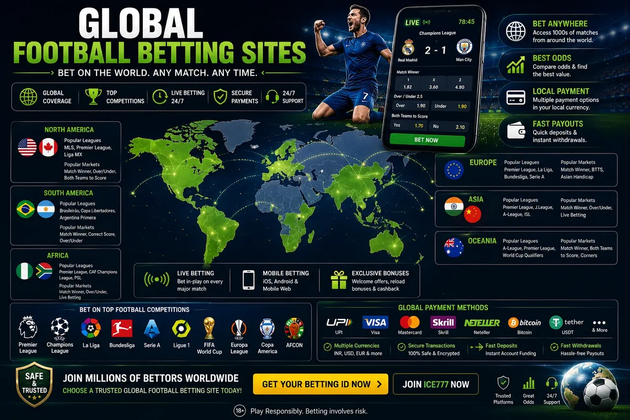 Global football betting sites map showing popular leagues, markets and payment methods by region