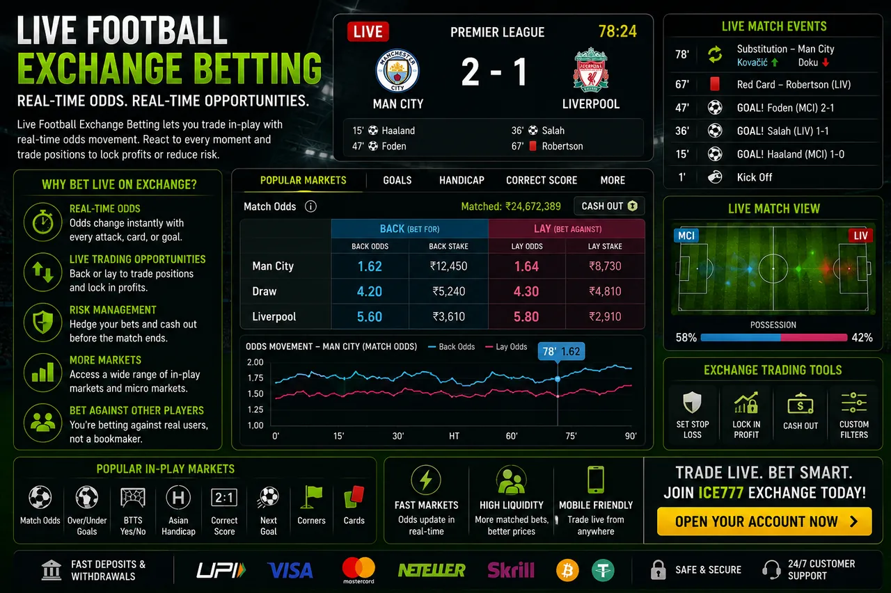 Live football exchange betting dashboard with real-time back and lay odds, odds movement chart and cash out for a live match