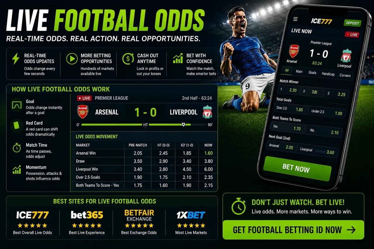 Live football odds dashboard showing real-time odds movement for Arsenal vs Liverpool during a match