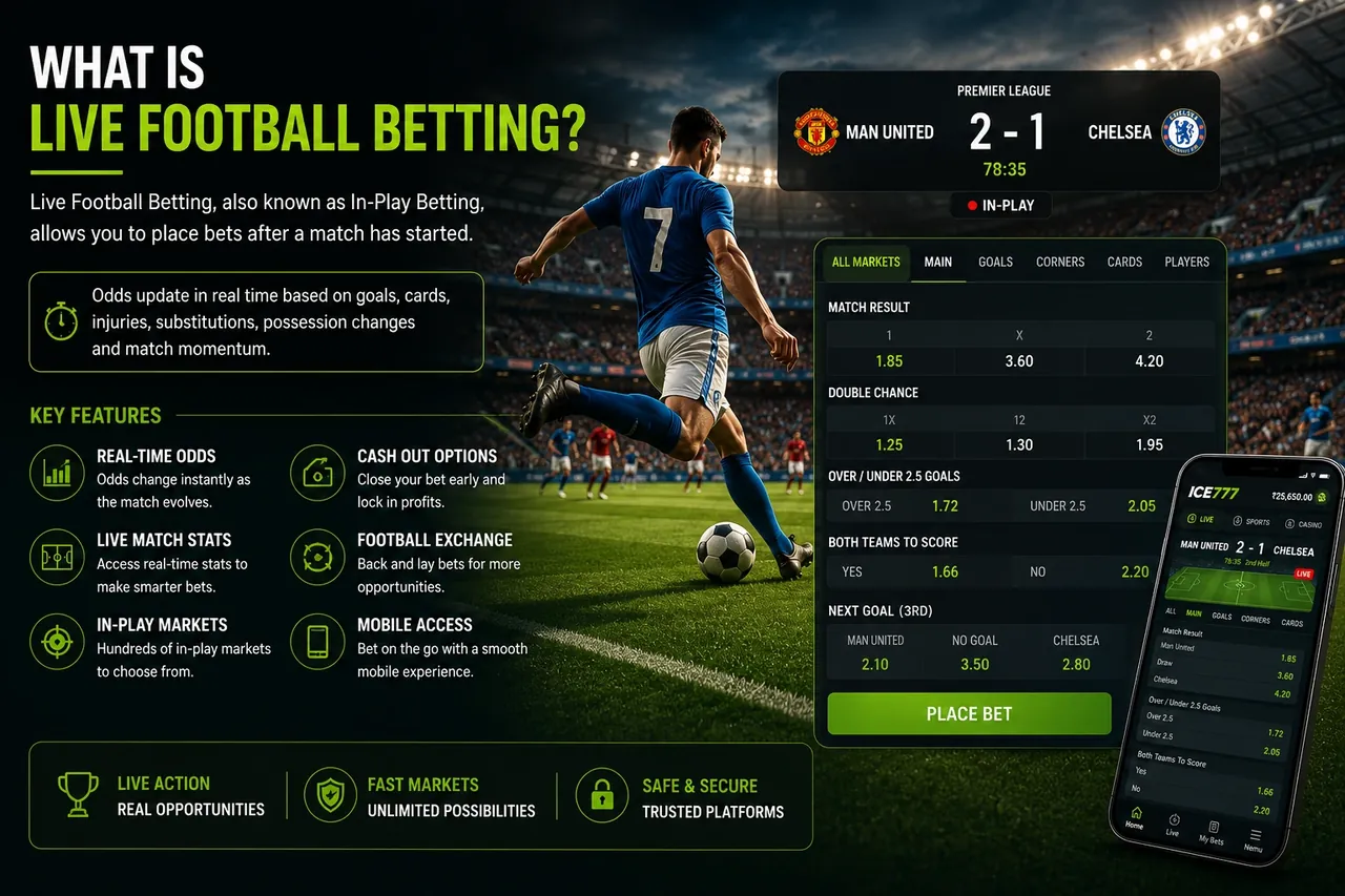 What is live football betting infographic showing in-play markets and real-time odds for a Premier League match